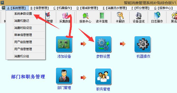补贴管理（每人补贴不同金额）